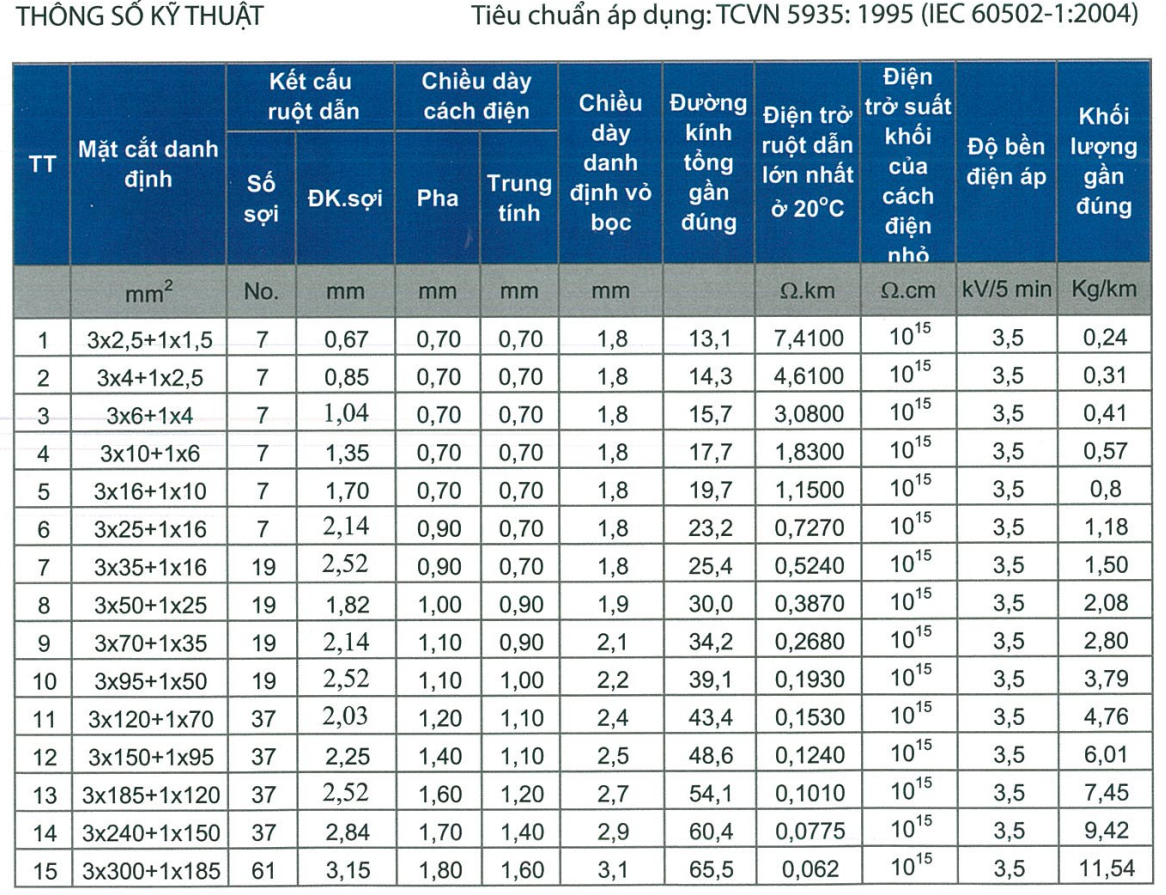 Cáp đồng CADI-RUBY hạ thế 4 lõi bọc cách điện XLPE/PVC 0.6/1KV- Cu/XLPE/PVC (3 pha+ lõi trung tính nhỏ hơn)